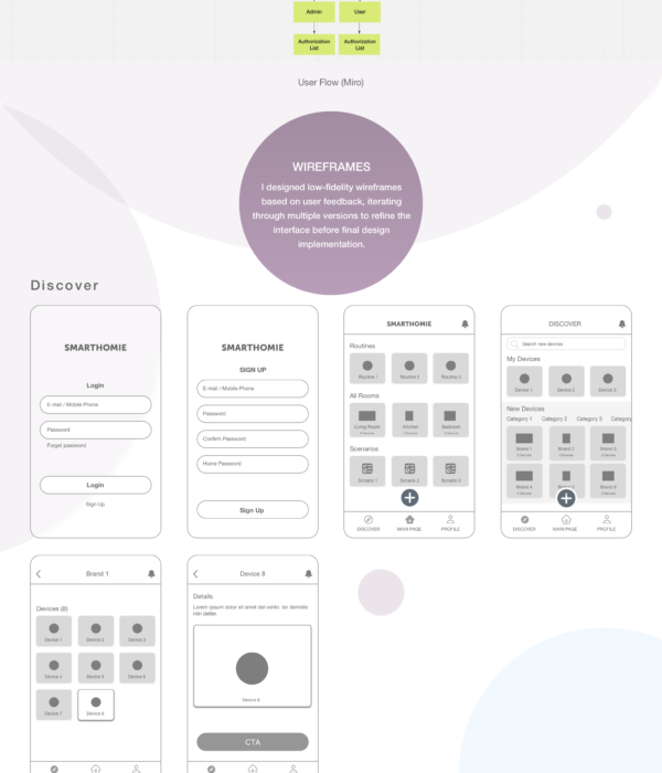 UX/UI Case study, Product Design